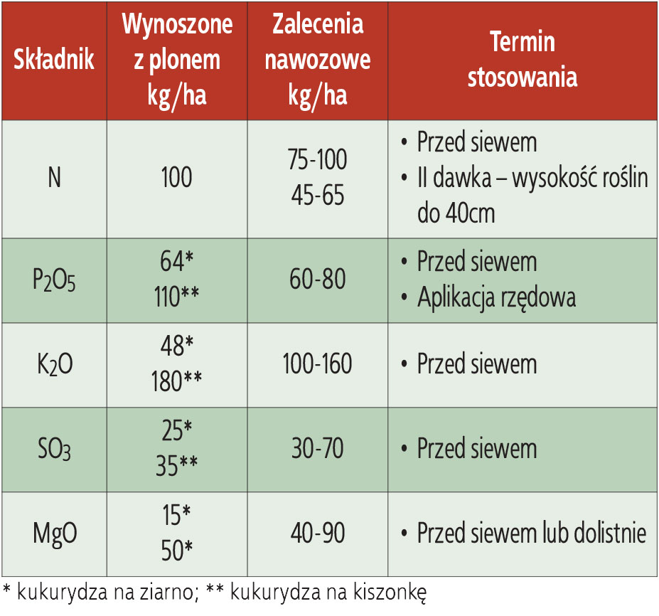 Wymagania glebowe 1