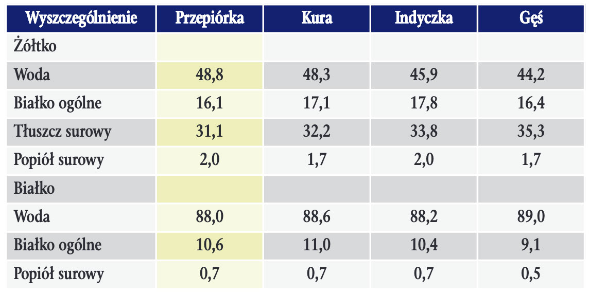 przepiorki